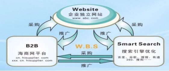 郑州网络推广外包公司 市场概览与专业技术推广服务指南